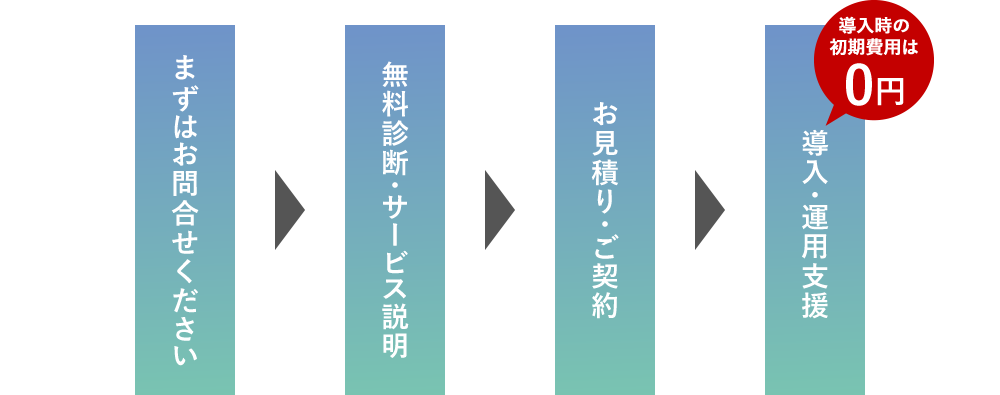 導入の流れ