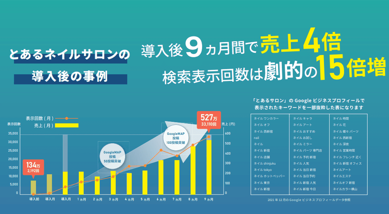 MEO対策後の実績